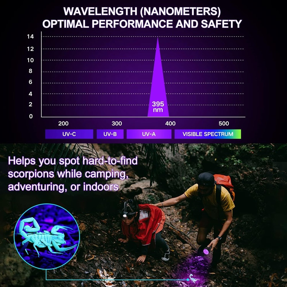 Black Light UV Flashlight, 21 LED 395nm Ultraviolet Blacklight