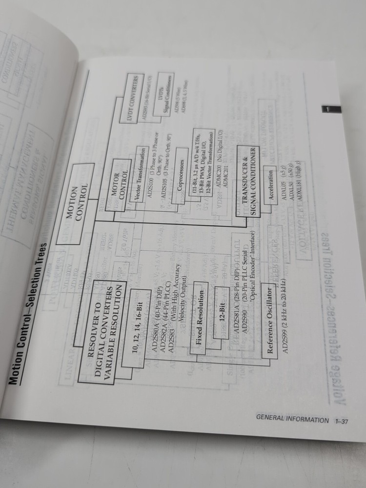 Electronics Book: Analog Devices, Designer's Reference Manual 1996