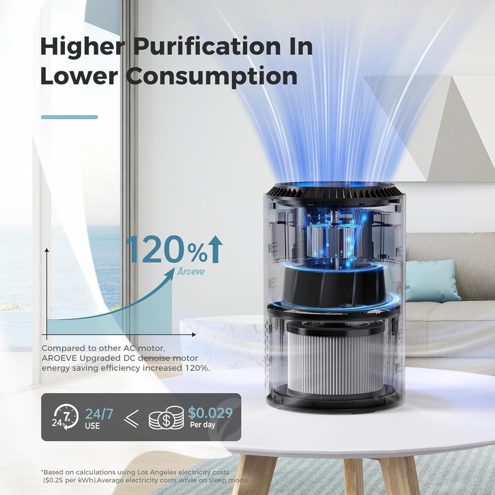 Air Purifier for Smoke & Dander - Low Noise operation with Aroma Diffusion