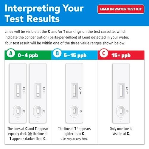 DIY Lead in Drinking Water Test Kit – 5-Minute Advanced Detection, EPA Certified