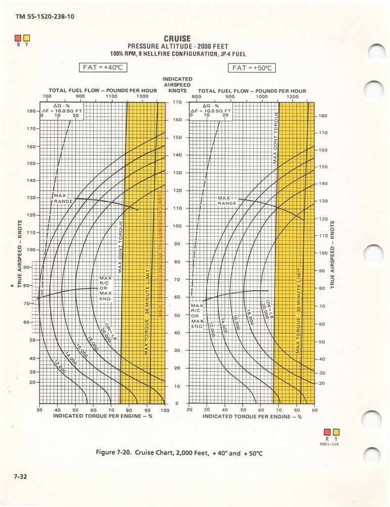 AH-64A Apache Helicopter 1992 Operator's Manual Flight Manual - CD