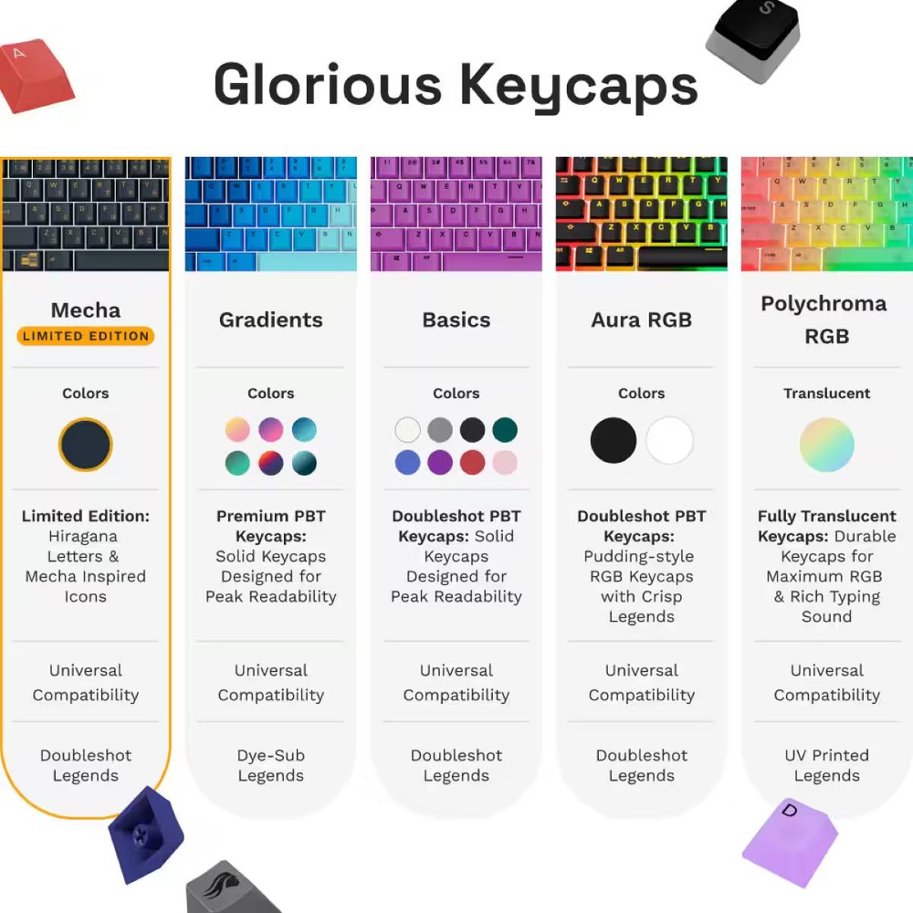 Glorious - GPBT Mecha Keycaps - Charged Blue