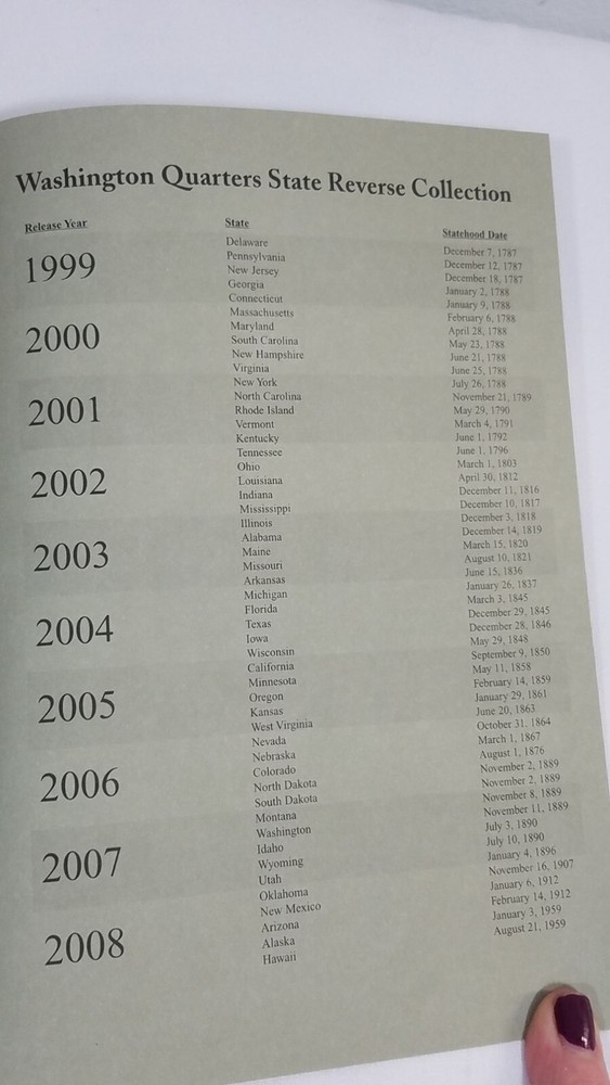 H.E. Harris Washington State Quarter Collection Vol #2 2004-2008 Coin Folder