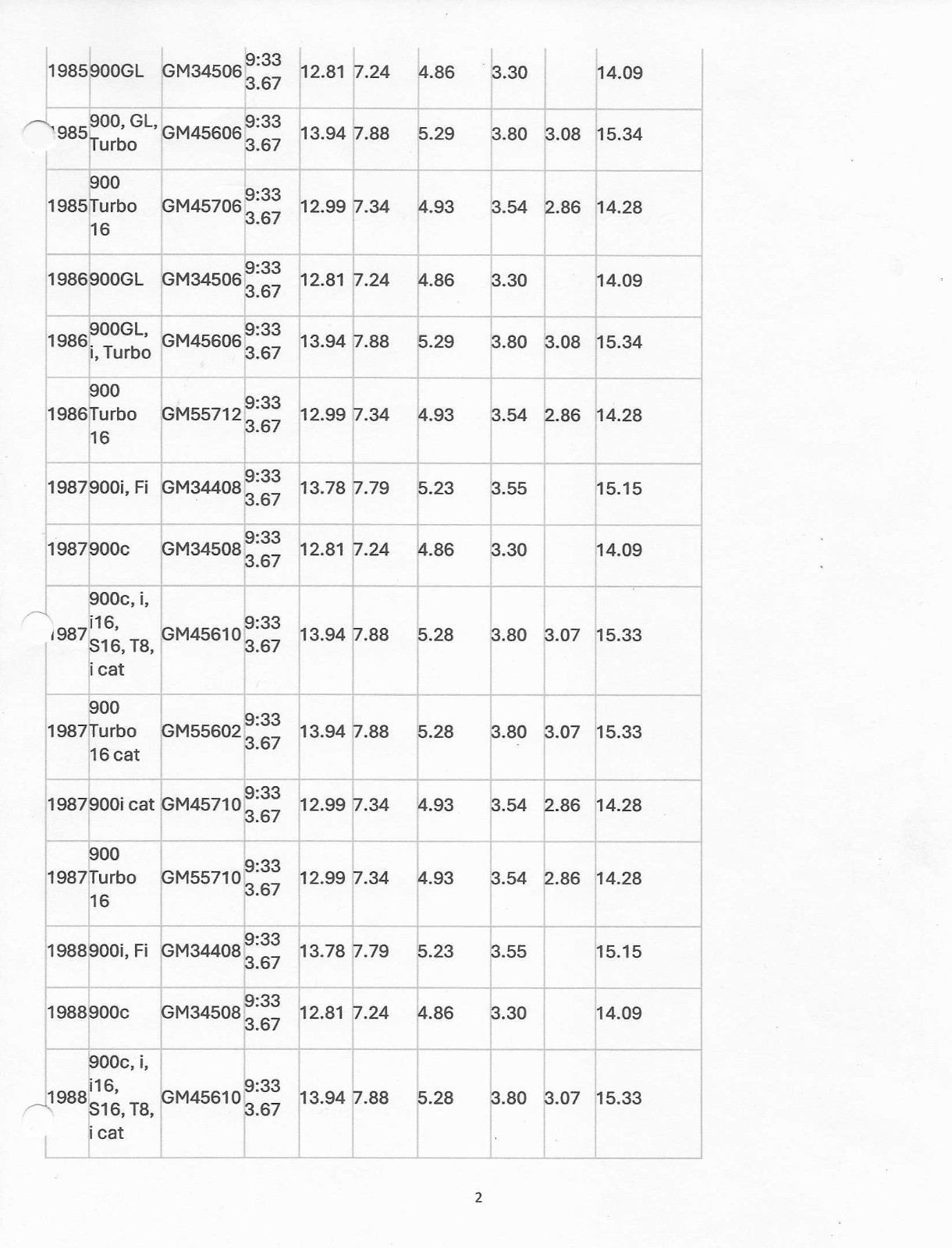 Saab Synchronizer Ring C900 5 Speed Manual 1991-1993, 1994 Convertible | 8728529