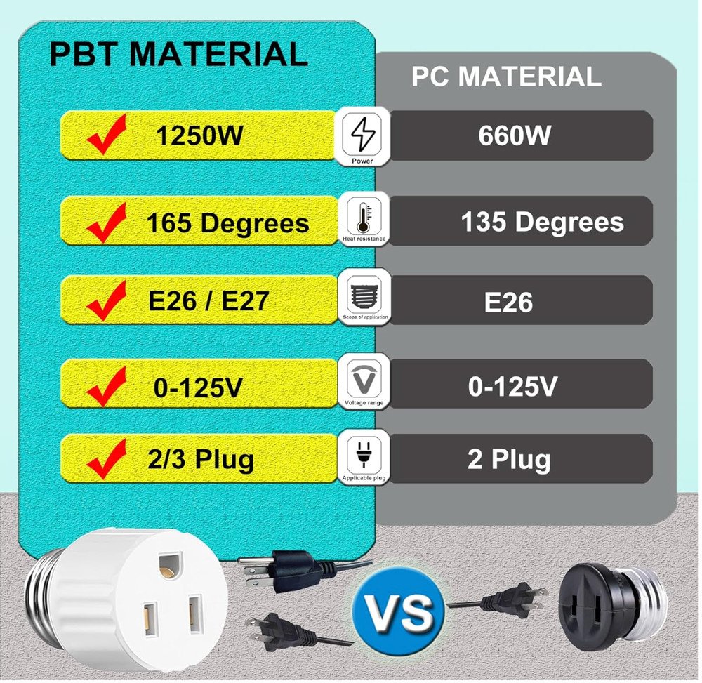 3 Pack E26/E27 Light Socket to Plug Adapter 2/3 Prong Light Bulb Outlet Adapter