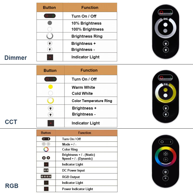 DC12-24V 12A 18A LED Strip Light RF Touch Remote Controller Dimmer for 3528 5050