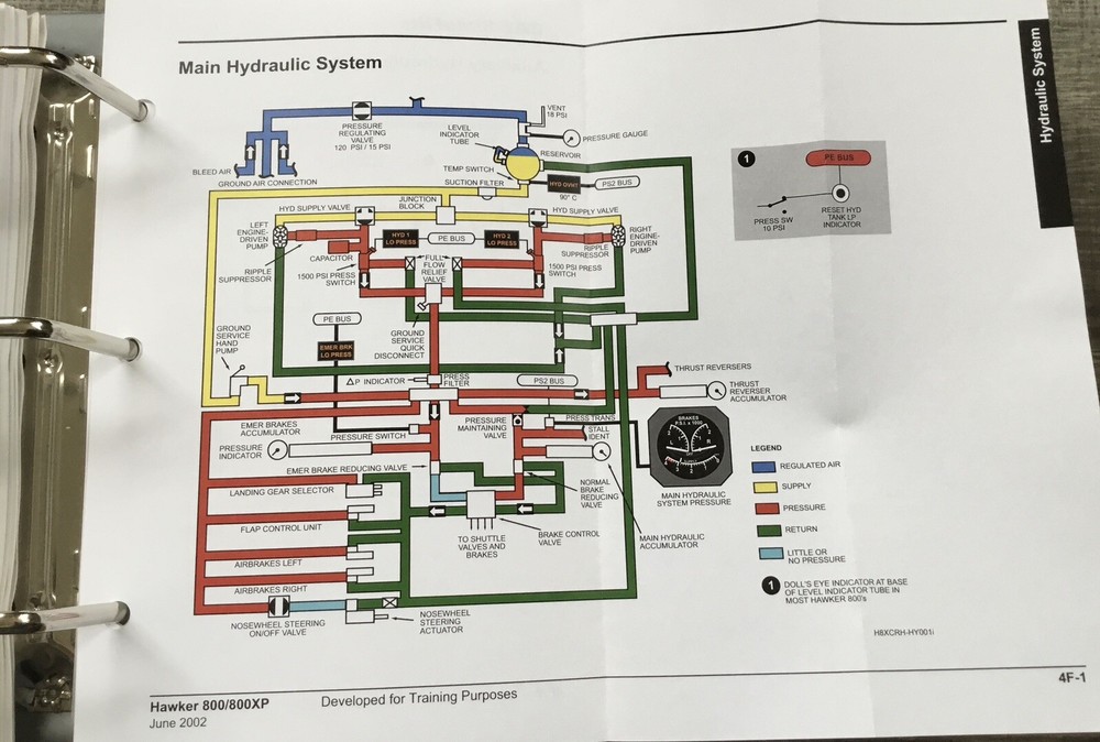 Hawker 800-800XP - Complete Cockpit Reference Handbook - CAE LIKE NEW!