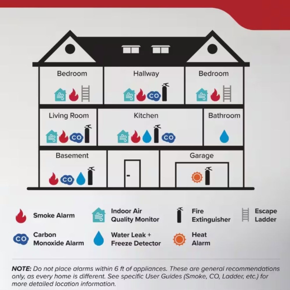 (2 pack) Kidde Basic Fire Extinguisher for Home, Residential 1A10BC