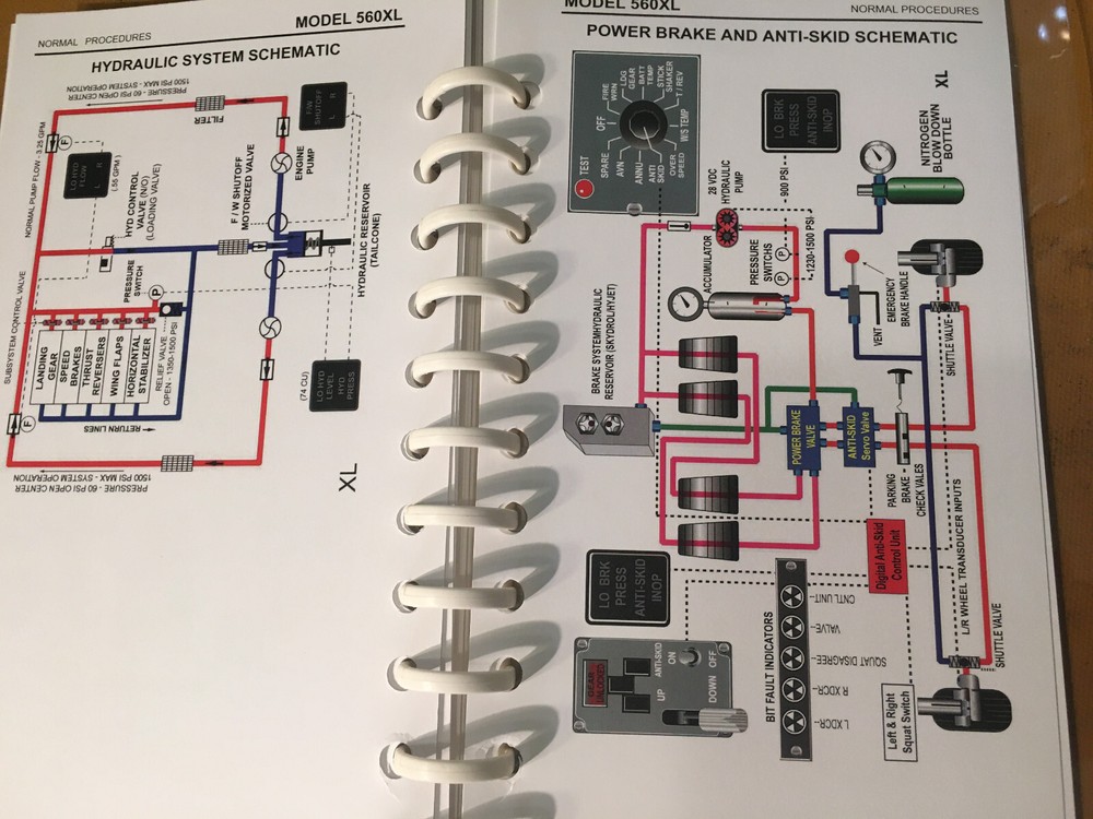 Cessna Citation Excel 560XL Pilot's Normal Procedures Checklist
