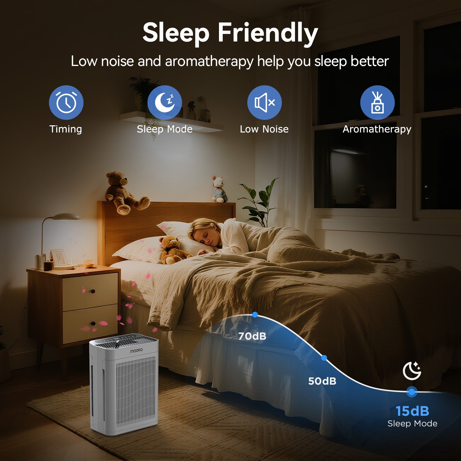 MOOKA Air Purifiers for Home Large Room 2200Sq.Ft w/ Washable Filter Dual Intake