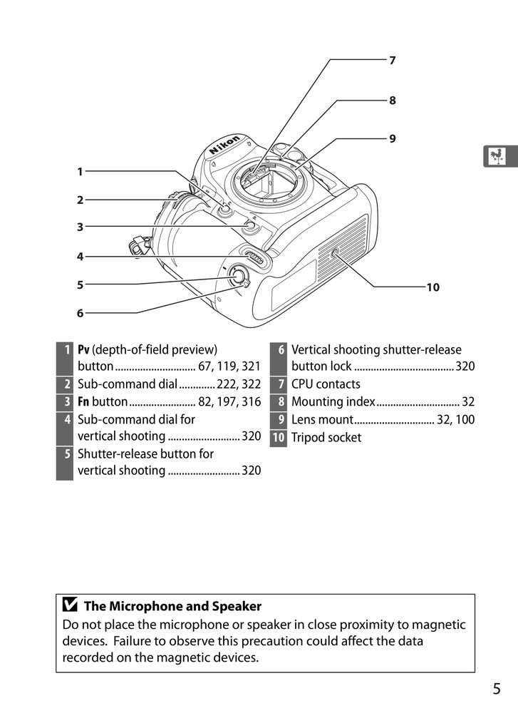 Nikon D3s — User Manual Owners Guide Reference — 457 Pages — USA Made