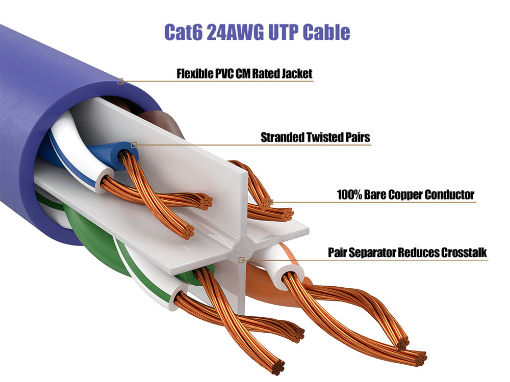 10ft Cat6 Ethernet Patch Cable with Clear Boot, UTP, Pure Bare Copper, Purple