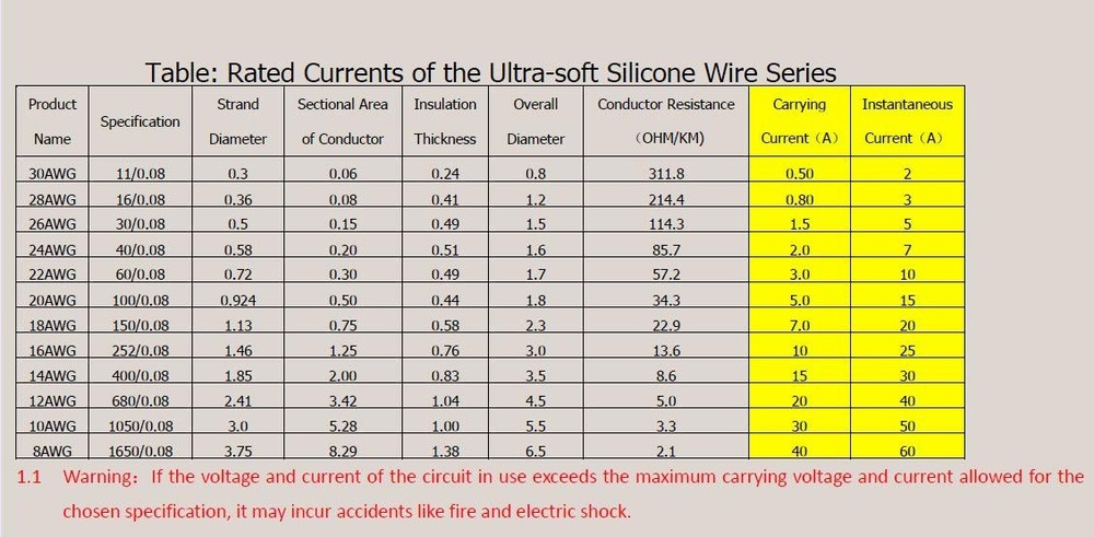 28 Awg Wire Solid Core Hookup Wires-6 Different Colored Jumper Wire