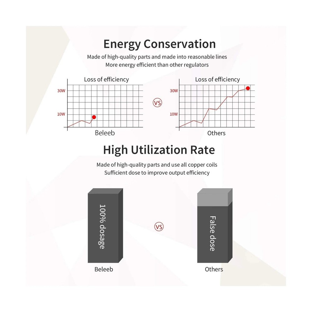 Beleeb Voltage Transformer 5 Amp Auto AC Variable Voltage Regulator,500VAC Ma...