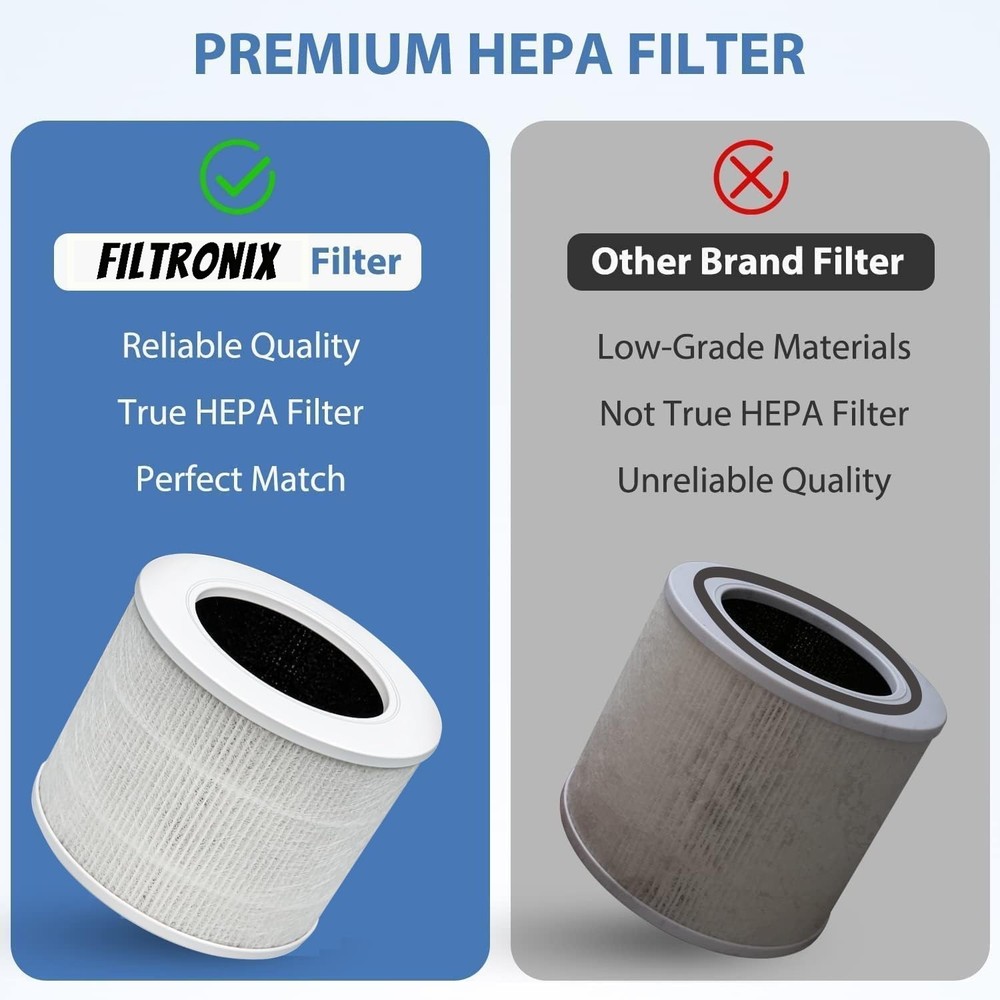 Core Mini Replacement Filter with LEVOIT Core Mini-P/Mini-RF [No CA shipping]