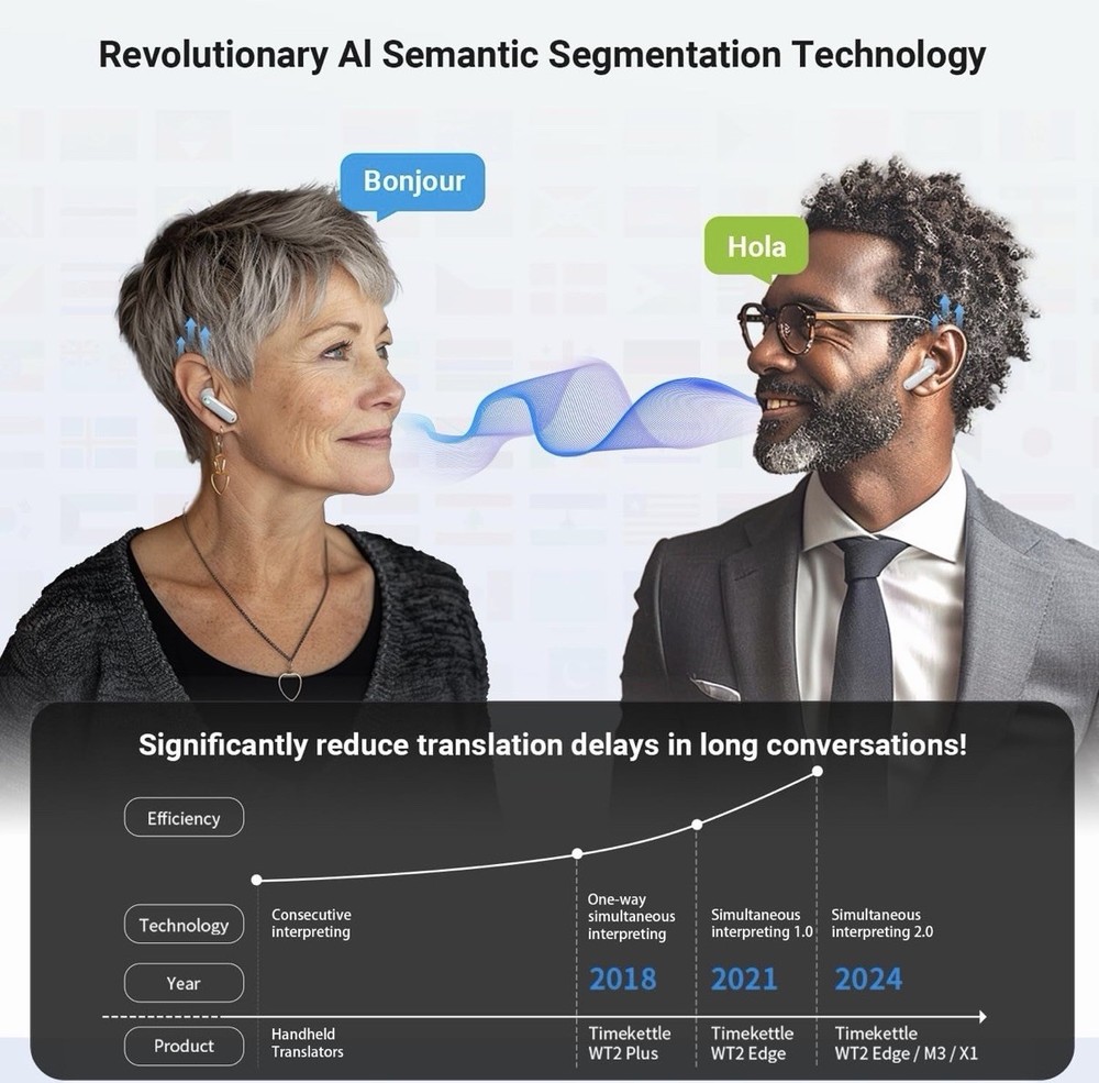 Timekettle WT2 Edge Translator Earbuds