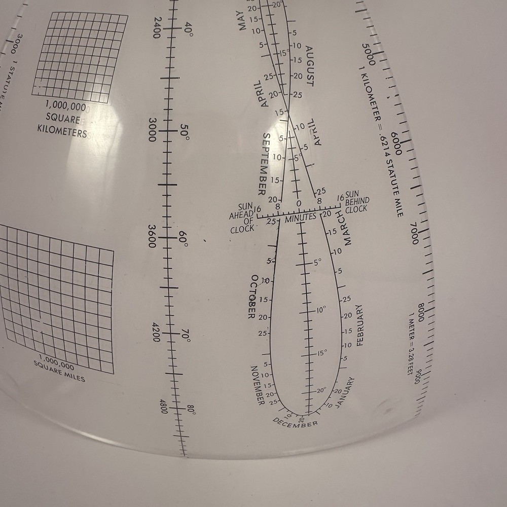 National Geographic Globe Geometer