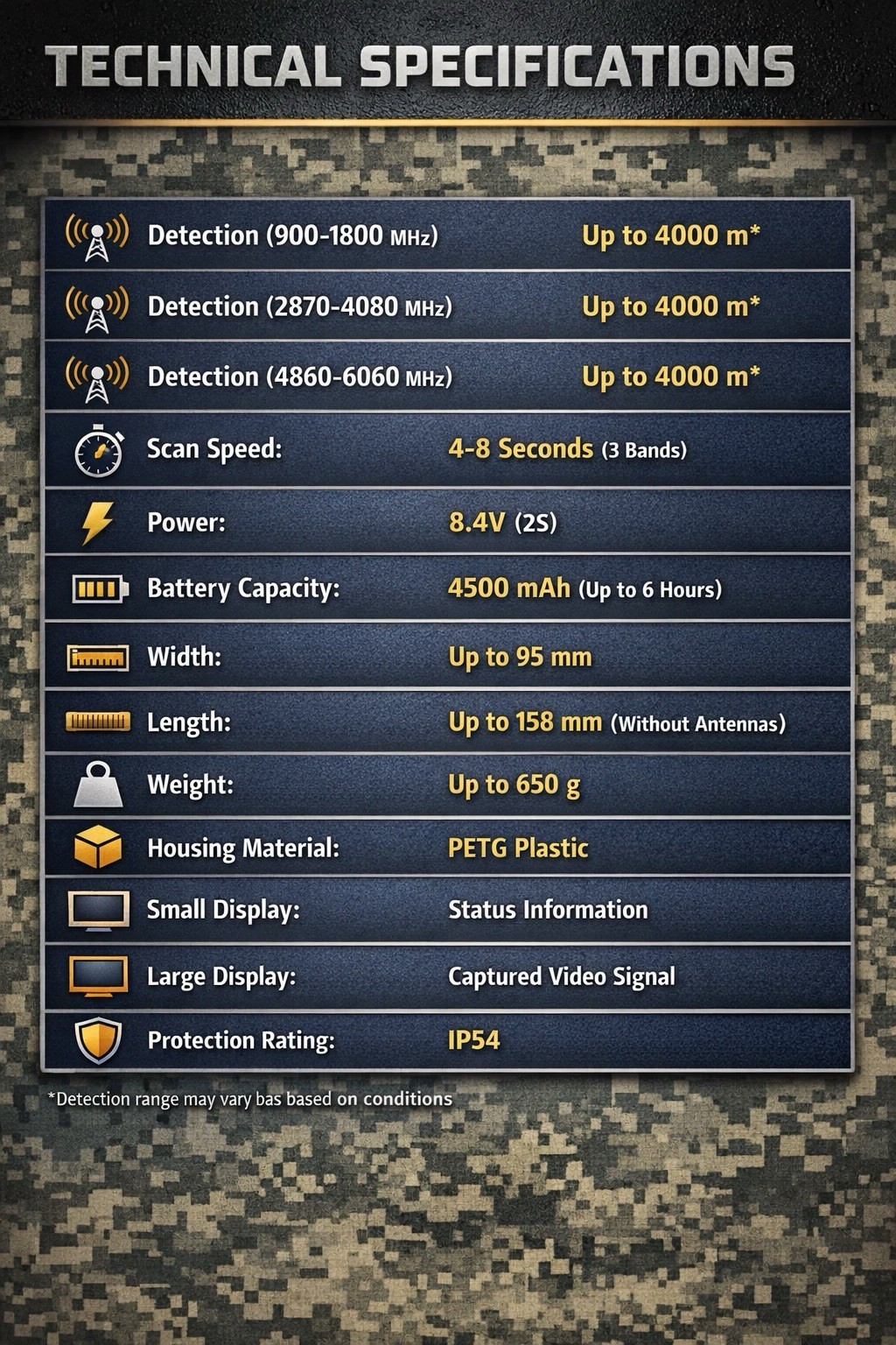 CHUYKA 3.0 FPV Drone Detector 1.2/3.3/5.8GHz RF Video Signal Scanner