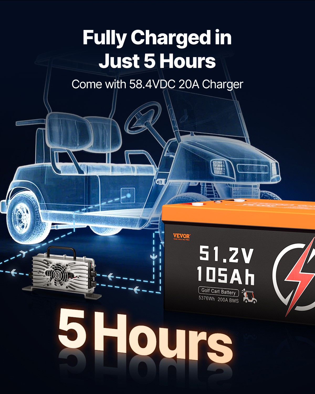 VEVOR 48V 105Ah Golf Cart Lithium Battery 20A Charger LCD Monitor & 4000+ Cycle