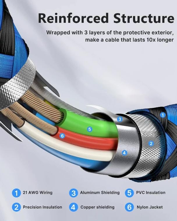 USB 3.0 Fast Charging Type C to A Cable - 3A Data Transfer, Nylon Braided...
