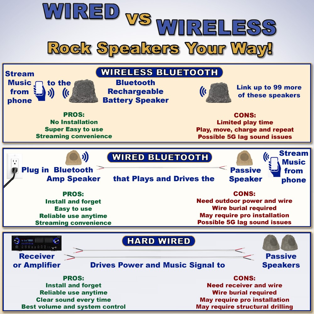 Theater Solutions Wireless 400W Rechargeable Bluetooth Rock 4 Speaker Set Grey