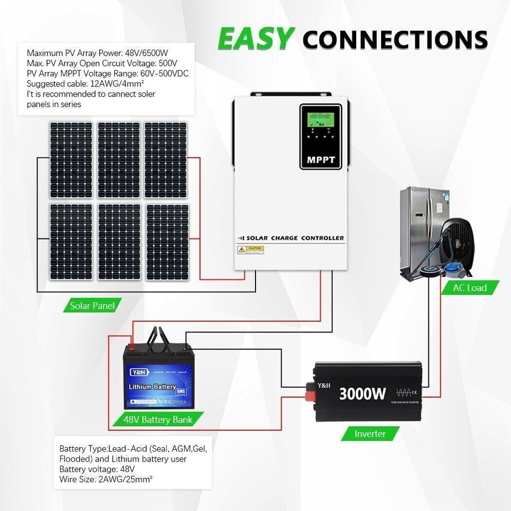 140A Solar Charge Controller 48V Battery Regulator High Voltage PV 90-500V Input