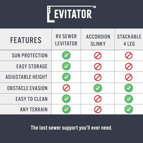 RV Sewer Hose Support | Elevated Holder for Drainage | 10 Ft Protective Small