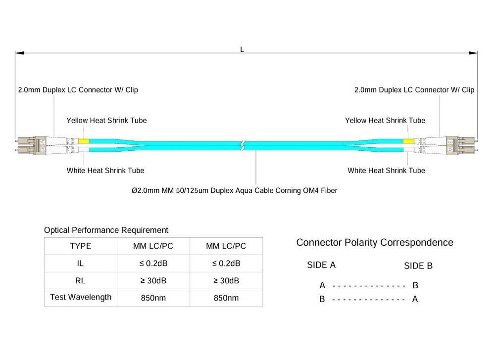 6-Pack 2 Meter OM4 LC to LC Duplex Multimode Fiber Patch Cable | Fast Shipping