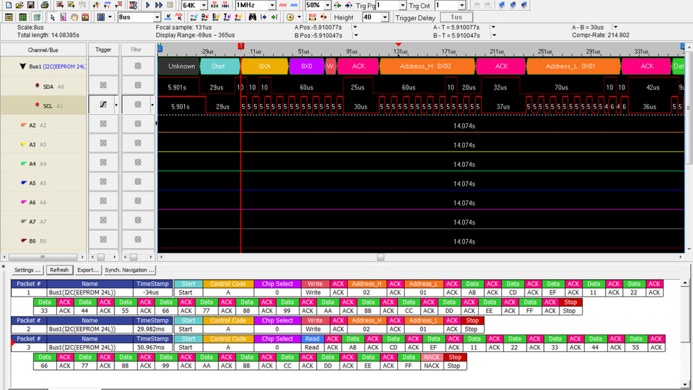 Zeroplus Logic Analyzer LAP-C 16128 with 136+ free protocols