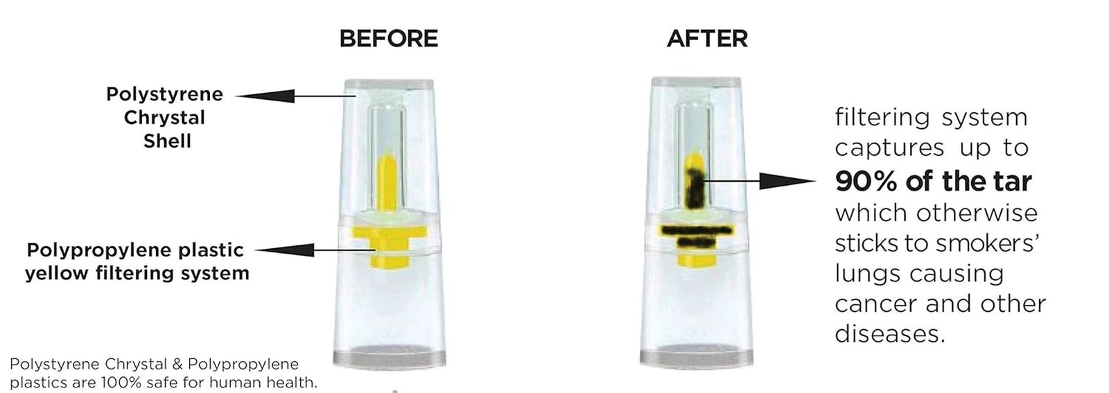 20 PKS NEW SMOKE Cigarette Filters (600 Filters) Lowers Nicotine Nic Out & Tar