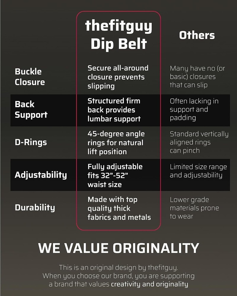Ultimate Dip Belt | Secure Closure - No Sliding Down | Structured Back Suppor...