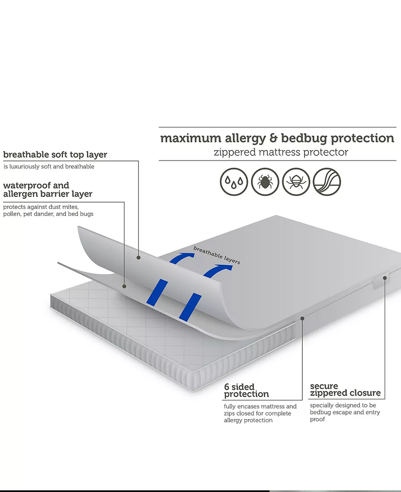 AllerEase Maximum Waterproof Allergy Bedbug Zippered Queen Mattress Protector