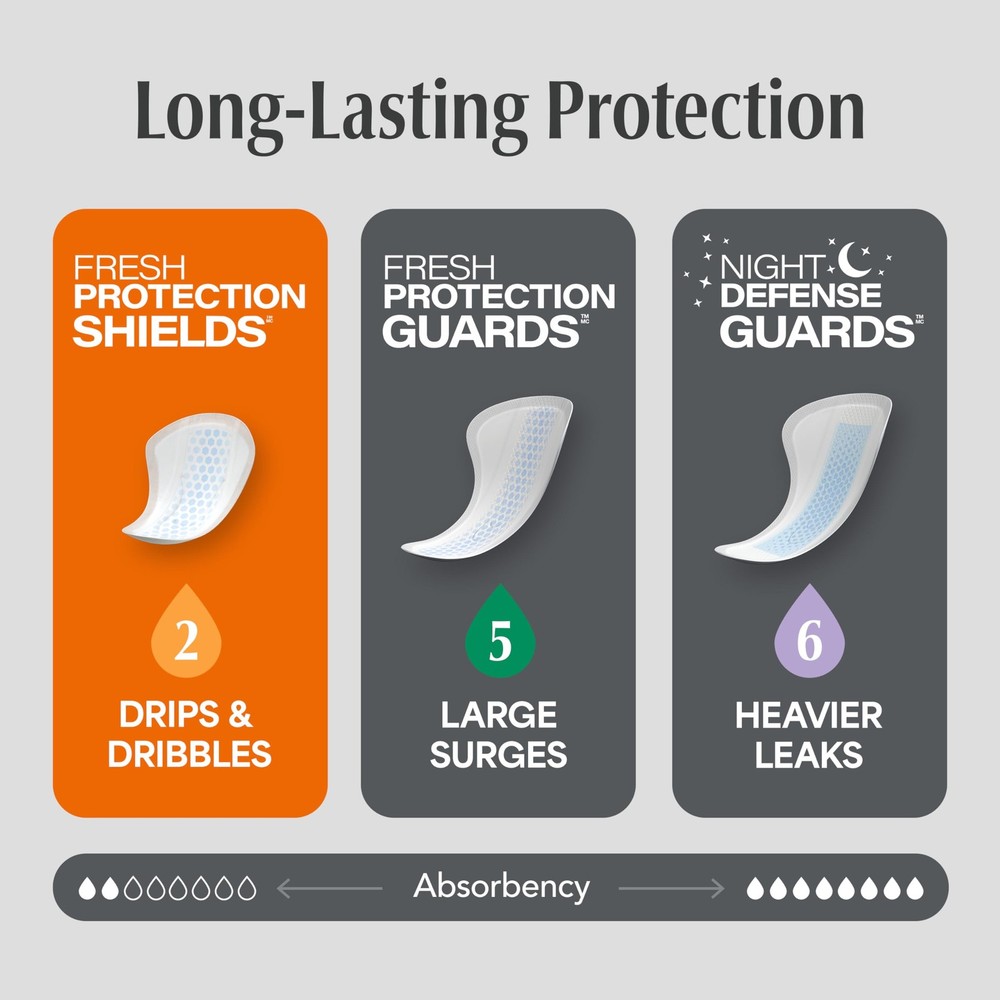 Shields Incontinence Pads for Men, Light Absorbency, 90 Count, Packaging May ...