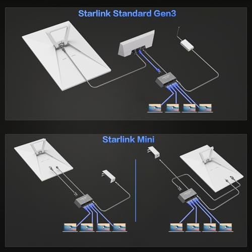 Starlink Ethernet Adapter for Gen 3, Starlink Rectangular Satellite Internet