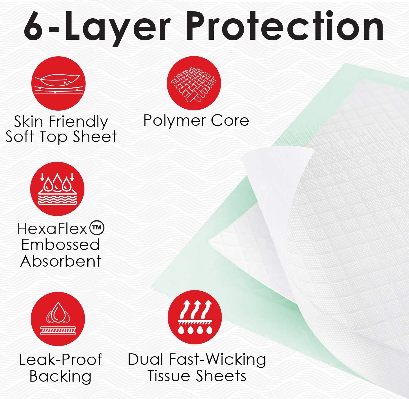 150 Wave Moderate Absorbency Disposable Incontinence Underpads 30" x 30"