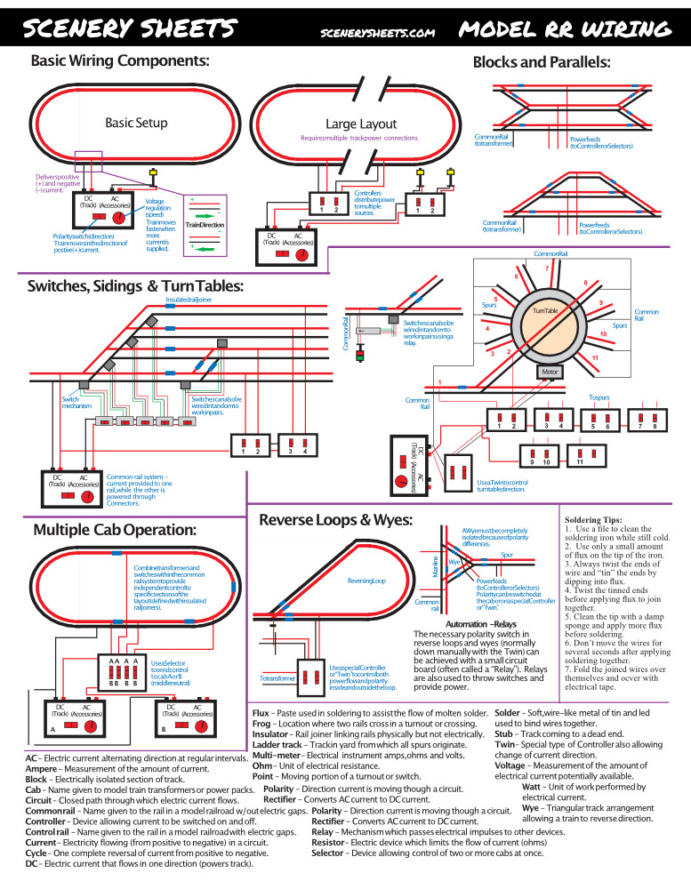 Model Railroad HO Scale Ruler & Reference Guide Cheatsheet 7 Pages w/ Wiring DCC