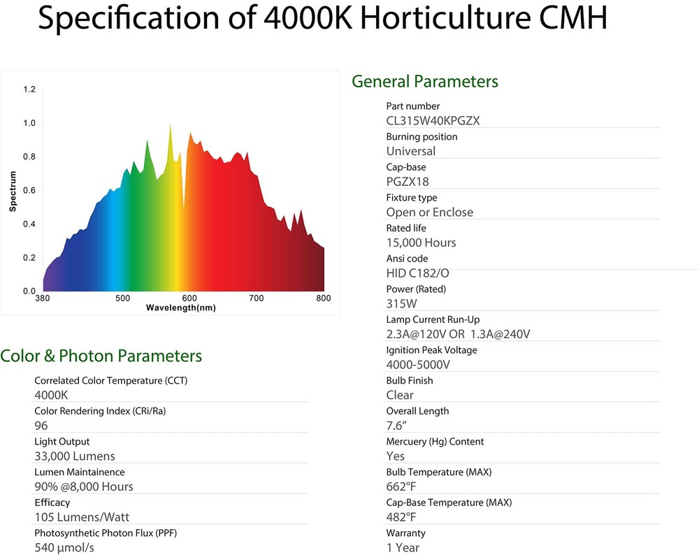 Horticulture Ceramic Metal Halide