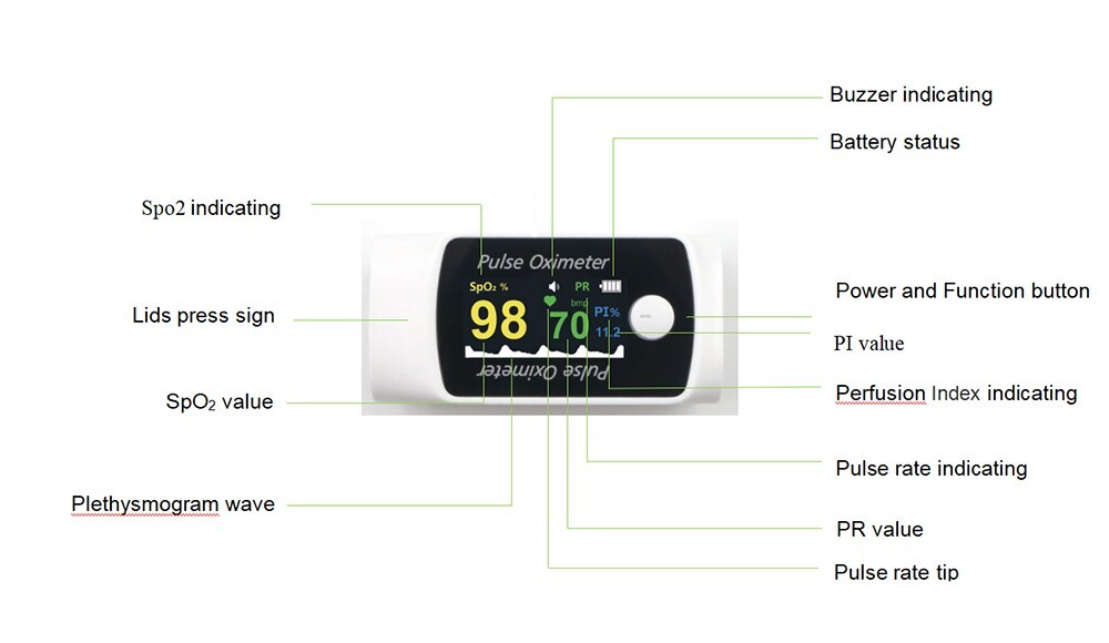 Bluetooth remote Berry 2-in-1 pulse oximeter finger clip type