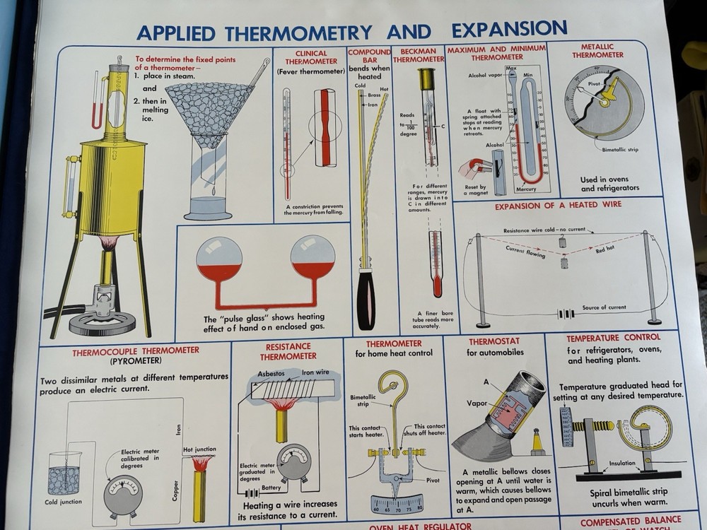 1952 Physics Science Class School Chart Poster Sargent Welch Appl. Thermometry