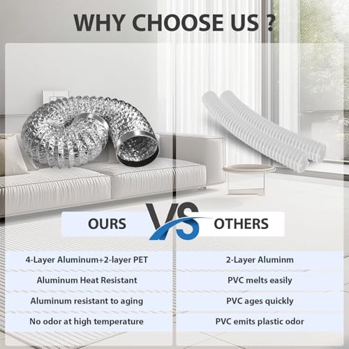 Flexible Dryer Vent Hose, 4 Inch 3Ft Extra Thick 6-Layer Heavy 4inch*3FT