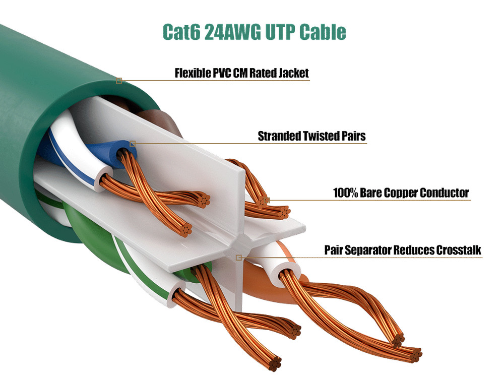 20ft Cat6 UTP Ethernet Network Patch Cable Snagless 24AWG Bare Copper, Green