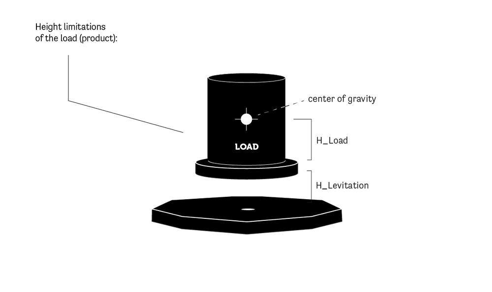 Crealev Void 71 Floating Magnetic Levitation MagLev Module for Art & Displays