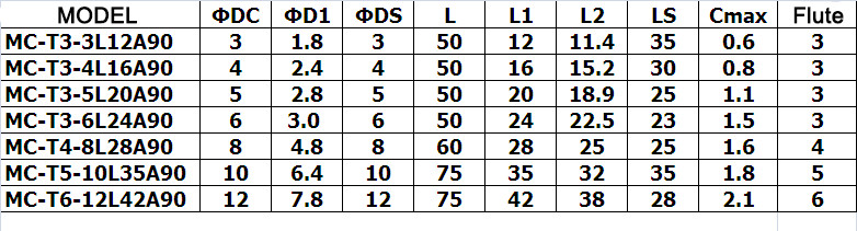 KLOT TiCN Coated Solid Carbide MICRO Front&Back Chamfer Cutter End Mill 3mm-12mm