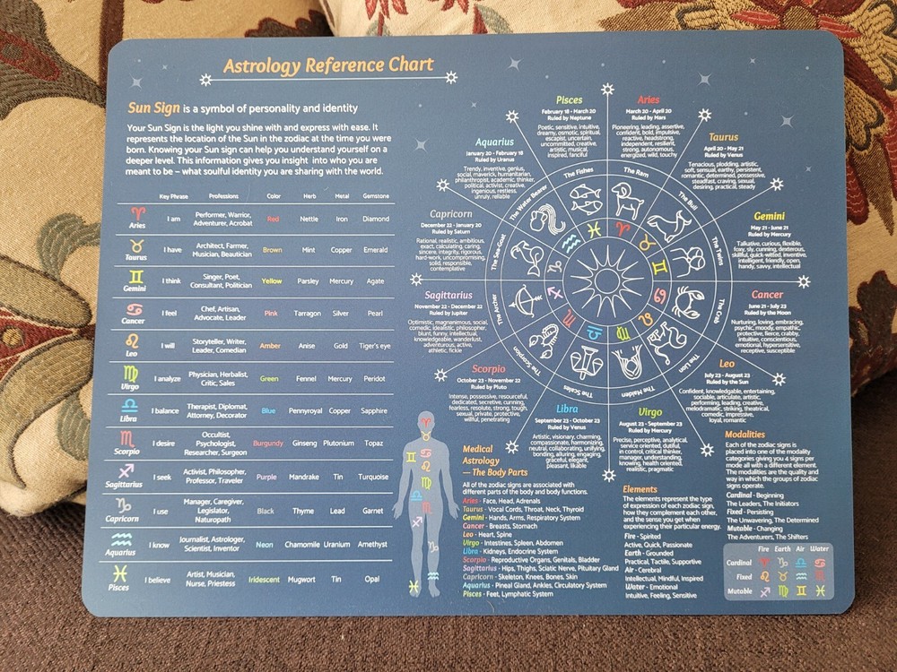 Astrology Reference Chart Guide – Double-Sided 8.5"x11" Durable Rigid Vinyl