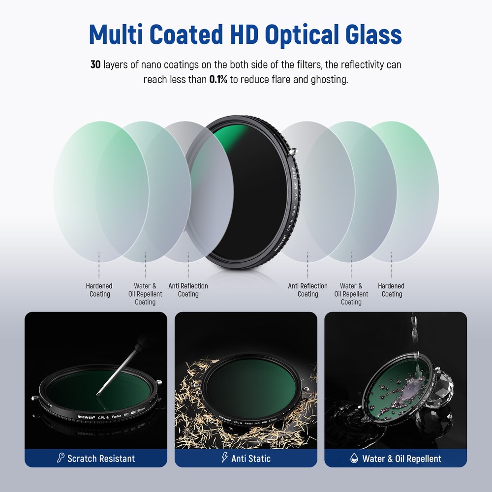 NEEWER 2 in 1 67mm HD Variable ND Filter ND2–ND32 Filter and CPL Filter