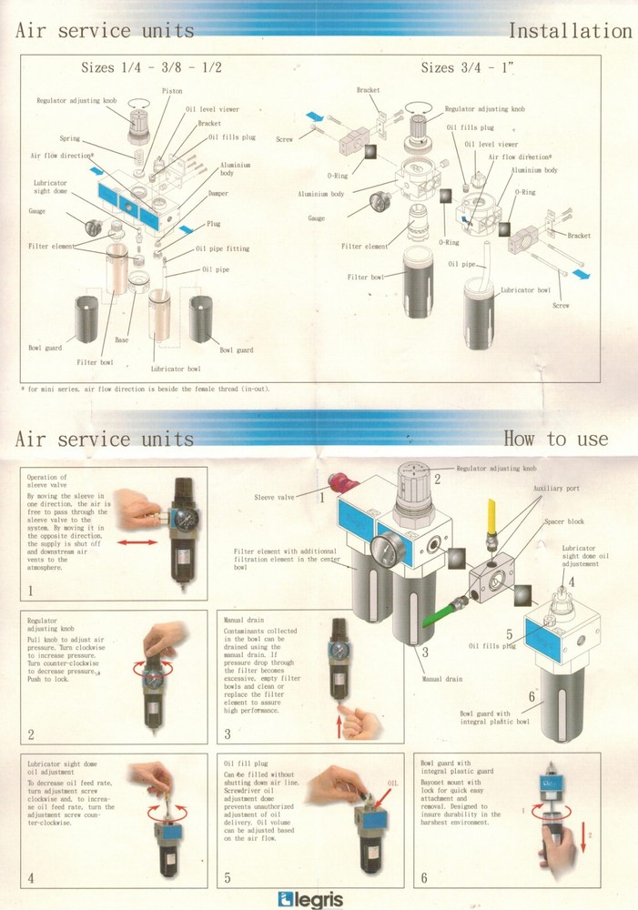 Legris - Filter/Regulator & Lubricator