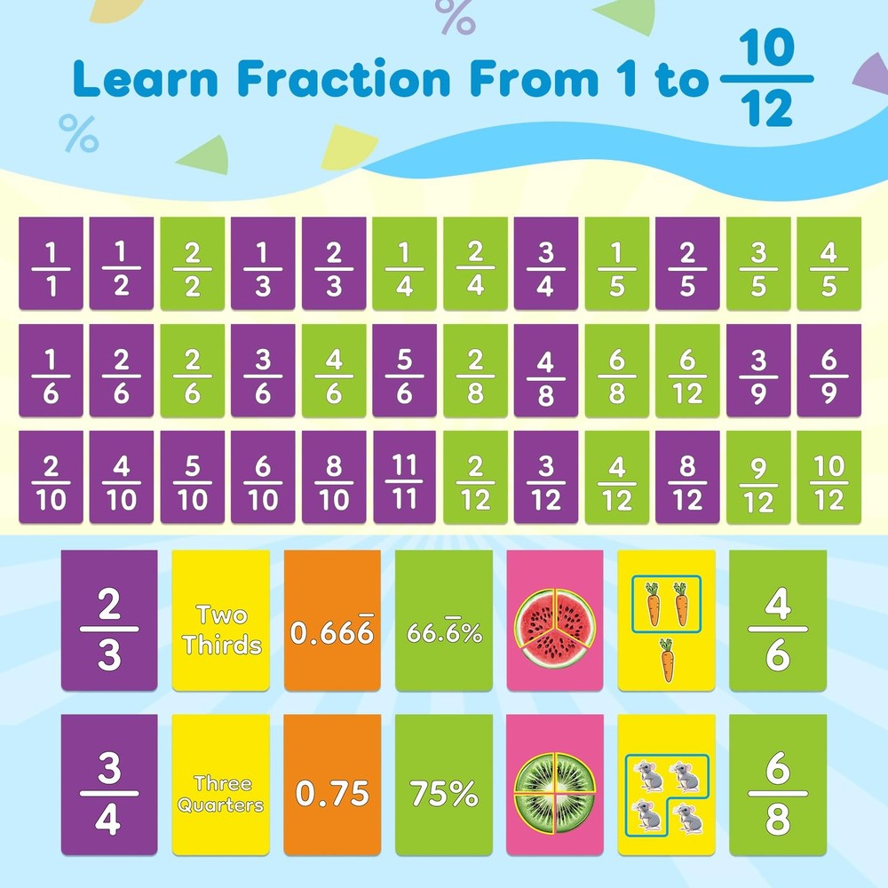 Fraction Manipulatives Flip Chart, Circles, Decimal, Percentage, Math, 1-5