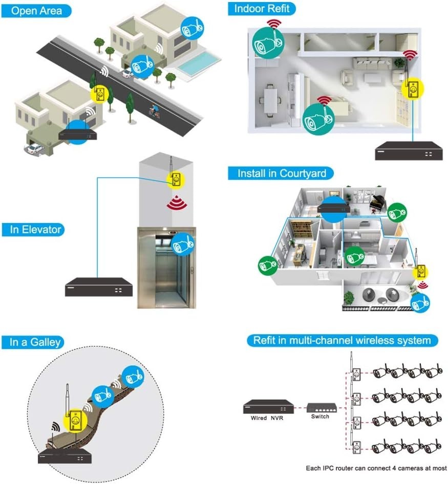 WiFi Range Extender for Wireless Security Camera System, NVR and CameraPower...