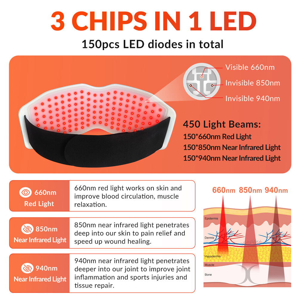 Red Light Therapy Pads Near Infrared LED Belt for Waist Back Muscle Pain Relief