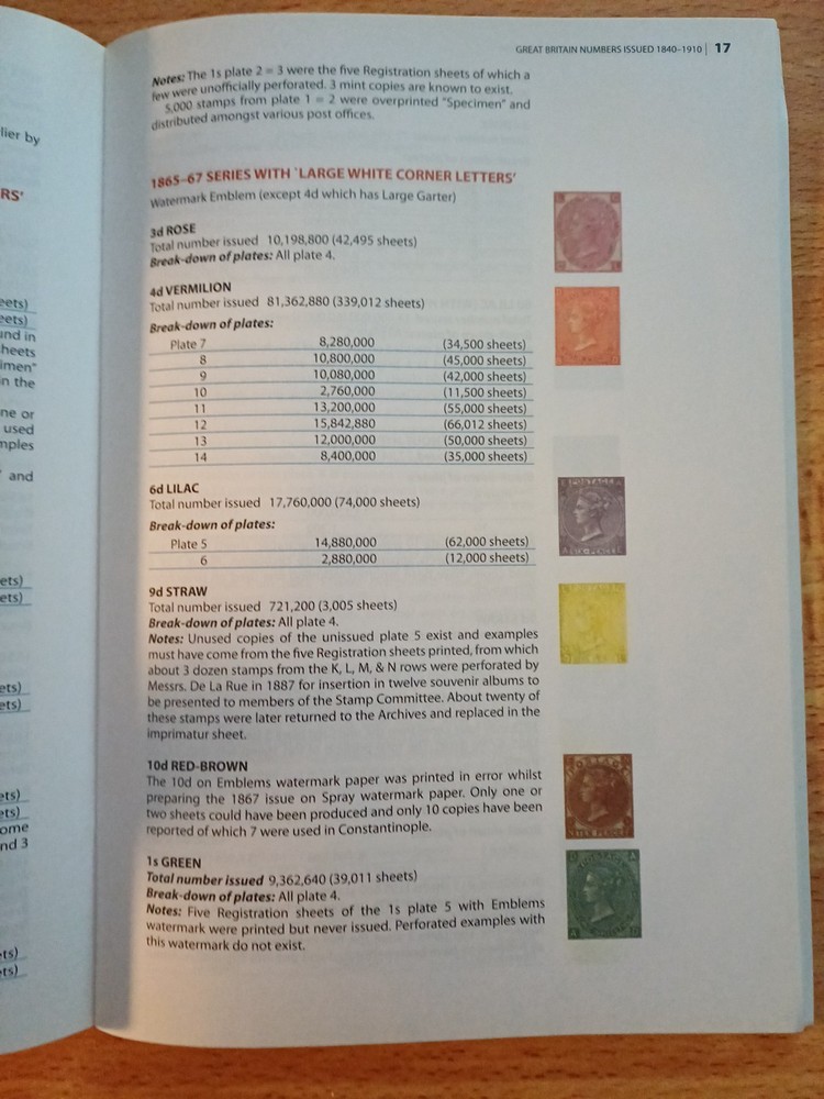 Great Britain Numbers Issued 1840-1910 Colour 2008 Rikki Hyde,signed Paperback